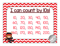 Skip Count By 5s And 10s Anchor Charts Freebie
