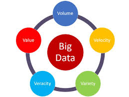 Trí tuệ nhân tạo (AI) kết hợp Big Data mang lại những lợi ích gì?