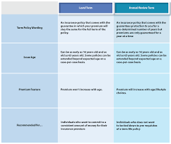 Best Term Life Insurance Policies in Malaysia 2026 - Compare and Buy Online
