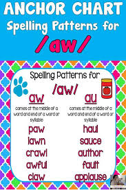 Diphthong Ow Anchor Chart