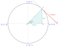 نتیجه جستجوی لغت [tangent] در گوگل