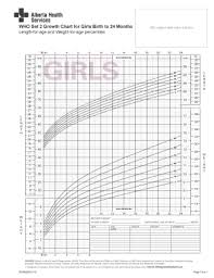 Baby Height Weight Online Charts Collection