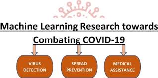 May 25, 2021 · entitled going viral, cycon 2021 covers and introduces new research in cyber defense as well as innovative developments and practices both in the public and private sector, bns reports. Machine Learning Research Towards Combating Covid 19 Virus Detection Spread Prevention And Medical Assistance Sciencedirect