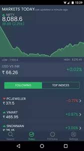 Which Is The Best Portfolio Tracker Tool For Indian