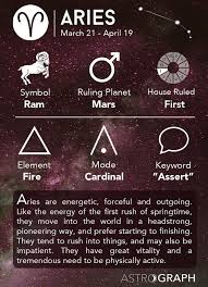 Aries Period Western March 21 April 19 Vedic April 14 May 15 Aries Mode Cardinal Aries Element F Aries Horoscope Zodiac Signs Aries Aries Astrology