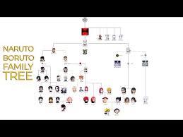 Jager (1165) yager (1132) jaeger (962) seager (594) eager (610) egger (477) eagar (286) eaker (249) eger (213) yerger (210). Download Otsutsuki Clan Family Tree In Naruto And Boruto In Hd Mp4 3gp Codedfilm
