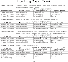 Adding it up can make the sentence imperative. Linguistic Distance And Its Influence On Tesol Teaching English To Speakers Of Other Languages Semantic Scholar
