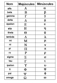 Will your score pail in comparison to others? Greek Alphabet Other Quiz Quizizz