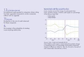 These bank rankings are compiled from balance sheet information included on bankers almanac available on 14th may 2019. The Informational Value Of Credit Ratings In The Bank Firm Relationship Banque De France