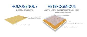 Maybe you would like to learn more about one of these? Resilient Flooring