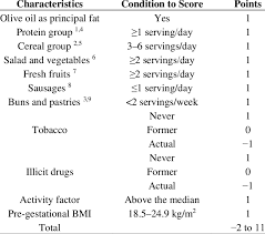 I told my wife, i'm sure glad i only have to support us and not a lifestyle too. disclaimer: Definition Of The Healthy Lifestyle Score Download Table