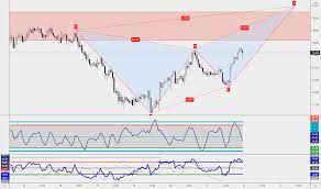 At verdure coffee, we are as passionate about our coffee as you are. Nzdjpy Nzd New Zealand Dollar Tradingview