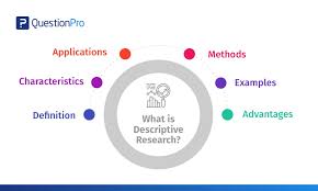 It should determine who benefits from the study and how that specific audience what significant scientific contribution is my study making to my field of research. Descriptive Research Definition Characteristics Methods Examples And Advantages Questionpro
