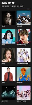 See below for the complete list of nominees and check back for winners throughout the night. Melon Music Awards 2020 Officially Announces This Year S Top 10 Artists Allkpop