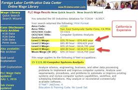 H1b Visa And Minimum Salary Of 130 000 The Real Math