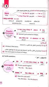 ملخص قواعد اللغه الانجليزيه للصف الاول الاعدادي الترم الاول 2020