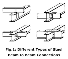 I intend to use the splice detail i linked to above at mid height. Types Of Steel Beam Connections And Engineering Magazine Facebook