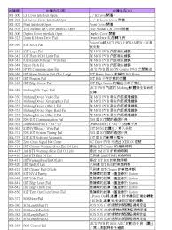 Dpc4350 Error Code List
