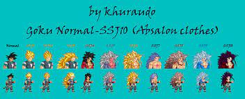 Maybe you would like to learn more about one of these? Goku Normal Ssj10 Dbz Absalon Clothes By Khuraudo On Deviantart