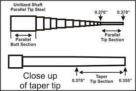 Golf Club Shaft Tip Size Chart Best Picture Of Chart