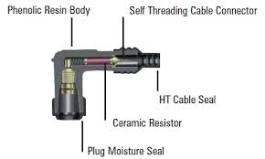 Wiring Colours Ngk Spark Plugs Uk Colours Wiring Diagram