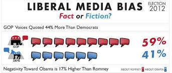 Political Coverage Infographics Liberal Media Bias Chart