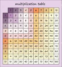 Using a multiplication chart is a great way to learn multiplication of numbers. Multiplication Table Pastel Tender Colors Multiplication Square Royalty Free Cliparts Vectors And Stock Illustration Image 147316343