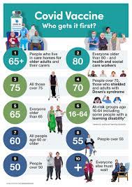 Orders will be reviewed and approved by nys doh and shipped directly from the vaccine manufacturer or cdc distributor. Covid 19 Vaccines Now Available To Those With A Learning Disability