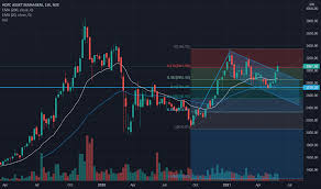 Instrument underlying expiry date option type strike price open price high price low price prev. Ixphnguyxo968m