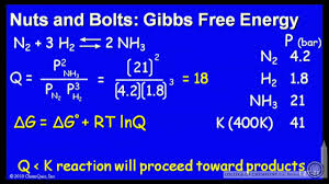((/)) =with δg as the change in gibbs energy and δh as the enthalpy change (considered independent of temperature). Gibbs Free Energy Nb Youtube