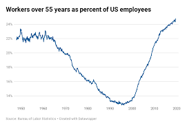 Theory Suggests Retiring Baby Boomers Could Spark Stock