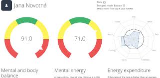 Cependant, novotná est revenu pour vaincre katerina maleeva. Jana Novotna The Pain Will Pass How To Prevent Injury Sportmind Blog