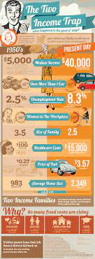 The Two Income Trap On Design You Trust Economics Lessons Infographic Income