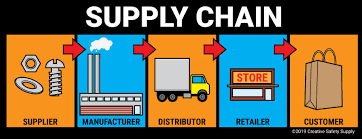 Supply Chain Integration Creative Safety Supply
