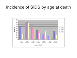 How Can We Reduce The Risk Of Cot Death