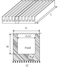 micro channel heat sink and schematic