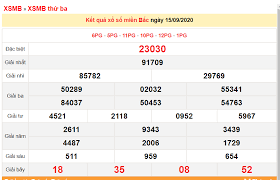 Xổ số kiến thiết ba miền cập nhật liên tục, sx hom nay, sx3mien, kqxs3m Káº¿t Quáº£ Xá»• Sá»' Miá»n Báº¯c Xsmb Hom Nay 18 9 2020 Thá»i Ä'áº¡i