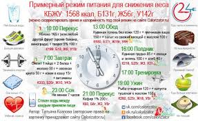 меню на 1600 ккал в день с рецептами на неделю Rezhim Pitaniya Dlya Snizheniya Vesa S Primerom Menyu Na 1600 Kkal Pohudenie S Raschyotom Www Calorizator Ru Pohudenie Zdorovye Recepty Dlya Pohudeniya Dieta