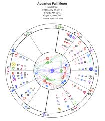 Aquarius Full Moon 2015 Planet Waves Astrology By Eric