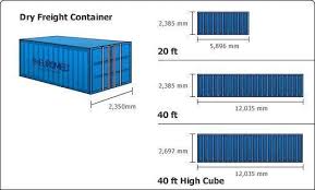 Shipping Container Types And Sizes Mostly Used In Container Homes Shipping Container Dimensions Container Dimensions Container House