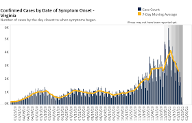What we still don't know. Covid 19 Cases In Virginia Now Expected To Peak In Mid February Headlines Insidenova Com