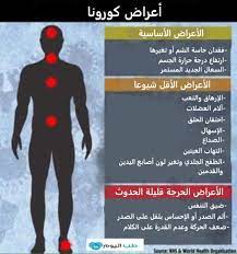 تاثير درجه الحراره المنخفضه على شجره الحمضيات: Ø§Ø¹Ø±Ø§Ø¶ ÙƒÙˆØ±ÙˆÙ†Ø§ ÙŠÙˆÙ… Ø¨ÙŠÙˆÙ… 1 Ù…ØªÙ‰ ÙŠØ¸Ù‡Ø± Ø§Ø±ØªÙØ§Ø¹ Ø¯Ø±Ø¬Ø© Ø§Ù„Ø­Ø±Ø§Ø±Ø© ÙˆÙƒÙŠÙ Ù†Ø³Ø§Ø¹Ø¯ Ø¹Ù„Ù‰ ØªØ­Ø³Ù†Ù‡ Ø·Ø¨ Ø§Ù„ÙŠÙˆÙ…