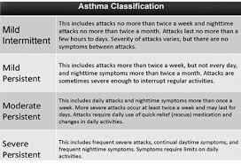 An idea tossed around is universal inhaler color dots. What Is Asthma Symptoms Causes And Treatments