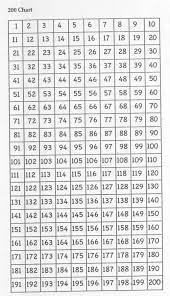 Free to download and print Free Number Charts 1 200 Activity Shelter