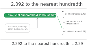 Then look at the digit to the right. Rounding Decimals Helping With Math