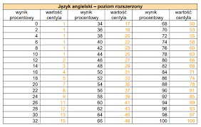 Dokładne daty, terminy i harmonogram znajdziecie w poniższym artykule. 2d Crorkasdrmm