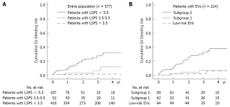 Clinical Application Of Liver Stiffness Measurement Using