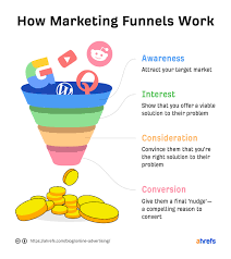 What Is IMC? Integrated Marketing Communications Explained