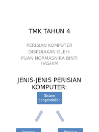 Terdapat beberapa perisian aplikasi iaitu: Tmk Tahun 4 Perisian Komputer