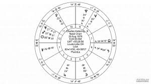 jewish astrology virgo ascendent mercury in virgo